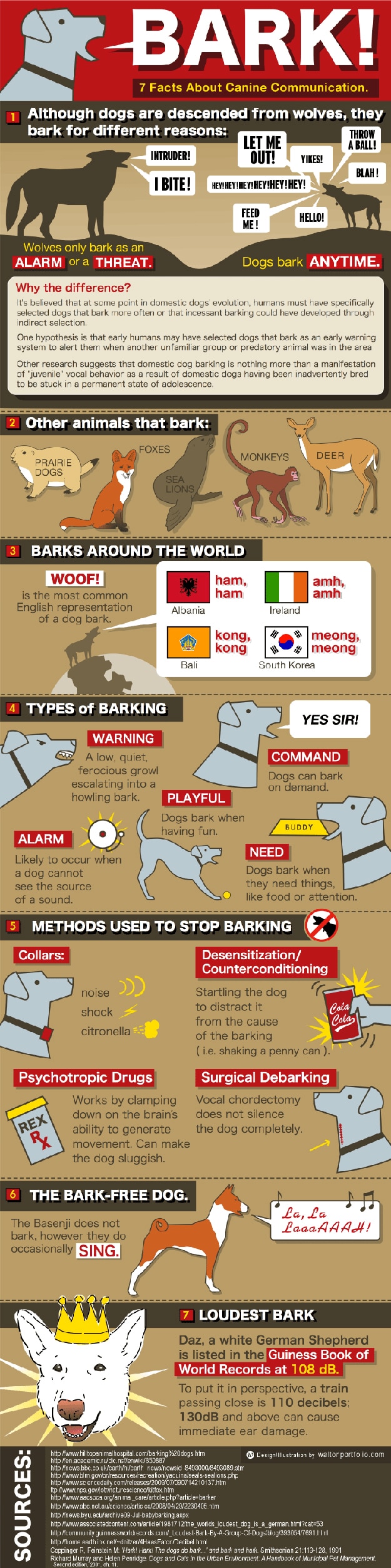 Canine Communication: All About Your Dog’s Bark [Infographic]