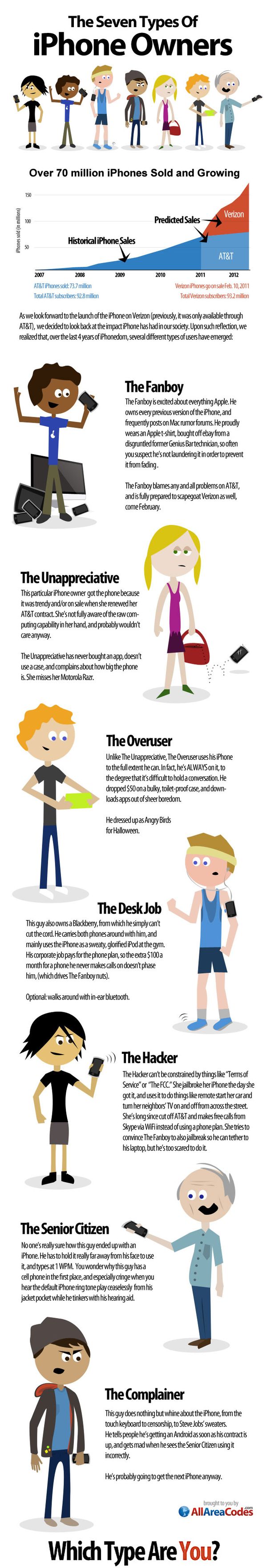The 7 Types Of iPhone Owners [Infographic]