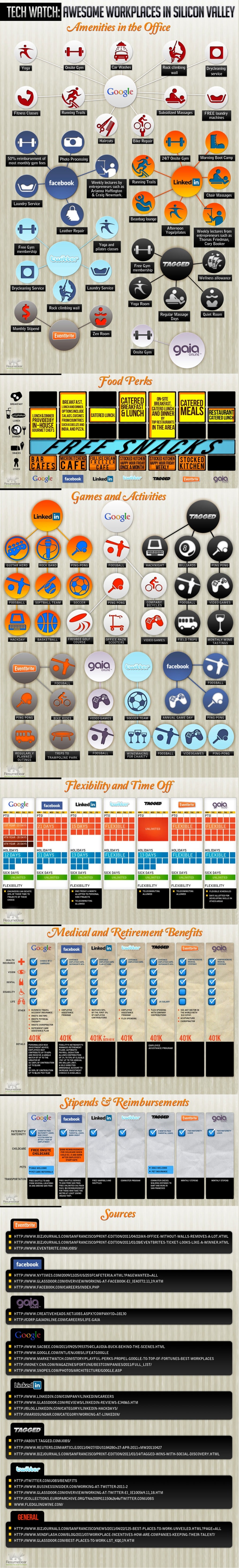 The Awesomeness Of Silicon Valley [Infographic]