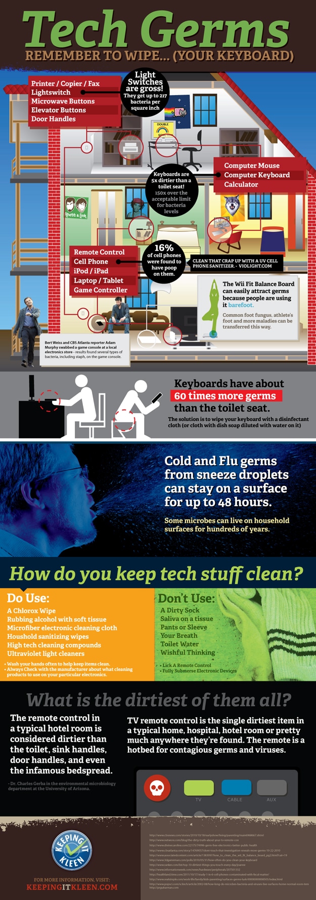 Tech Germs: Our Gadgets Are Disgustingly Dirty [Infographic]