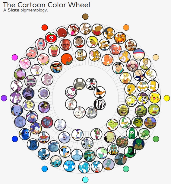 The Interactive Color Wheel Of Cartoons
