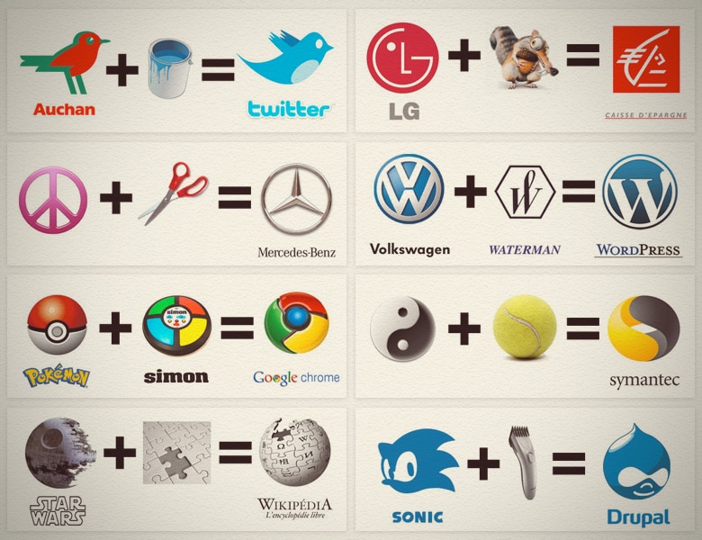 The Secret Origin Of Global Brand Logos