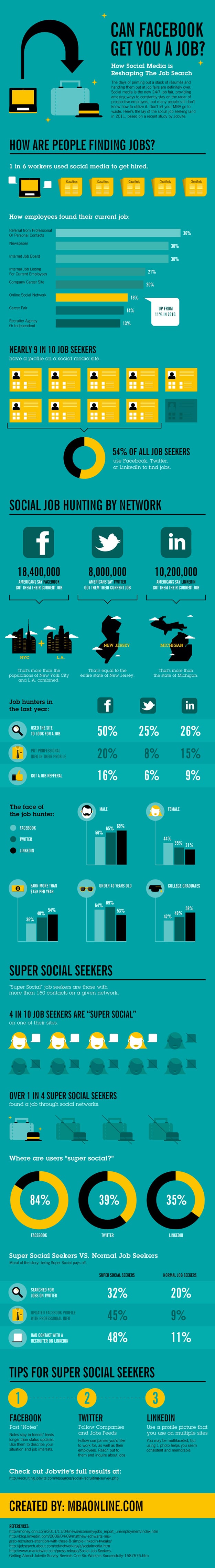 Social Media Job Hunting: Reshaping Our Future [Infographic]