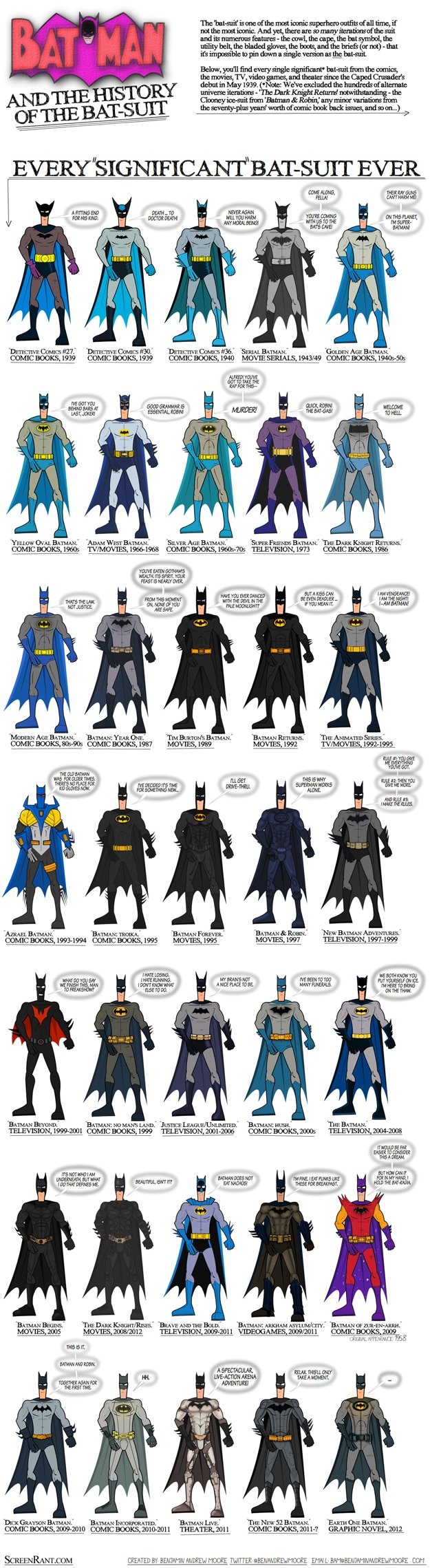 Every Significant Bat-Suit Ever Made [Chart]