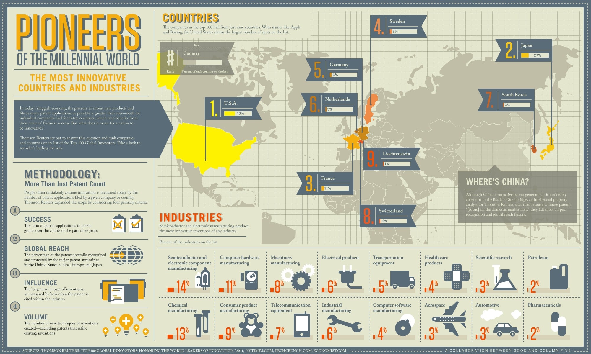 World’s Most Innovative Countries [Infographic]