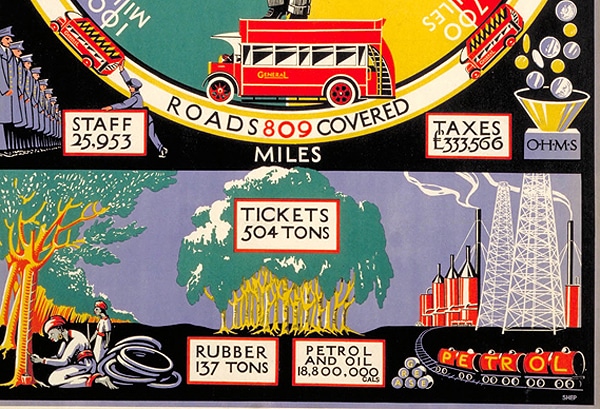 A Glimpse Back In Time: 6 Infographics Dating Back To 1912