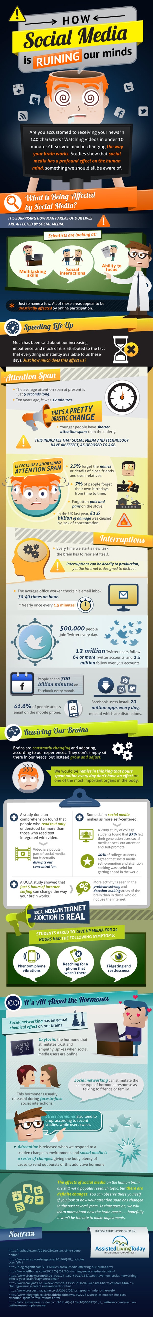 How Social Media Is Ruining Our Minds [Infographic]