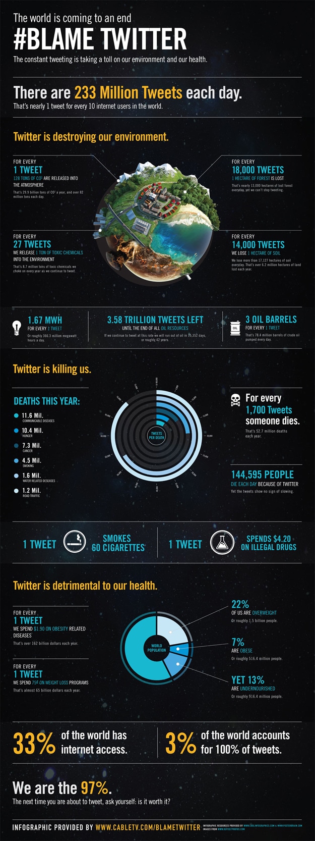 The Twitter Environmental Effect: A Unique Doomsday Infographic