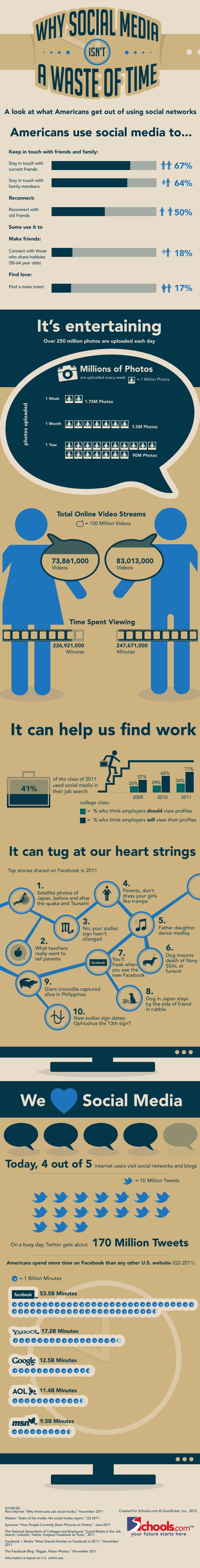 Why Social Media Isn’t A Waste Of Time [Infograhic]