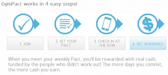 GymPact: Work Out & Steal Money From The Lazy People