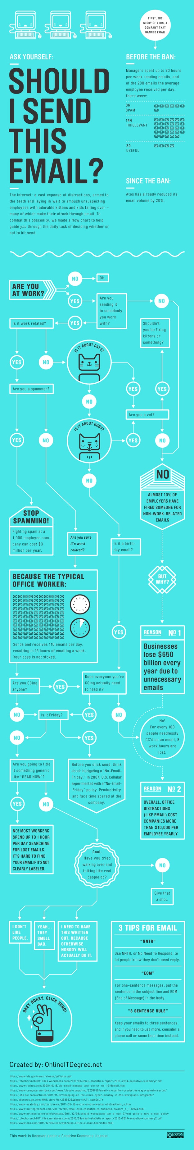 Email Overload: Should You Really Send That Email? [Infographic]