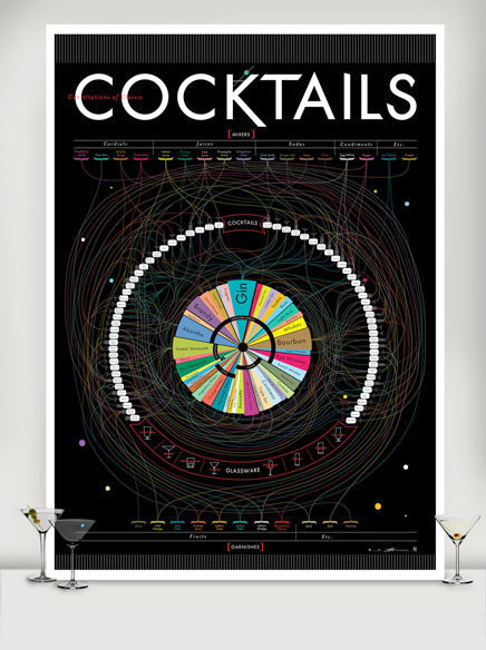Constitutions Of Classic Cocktails: Epic Drink Mixing Poster [Infographic]