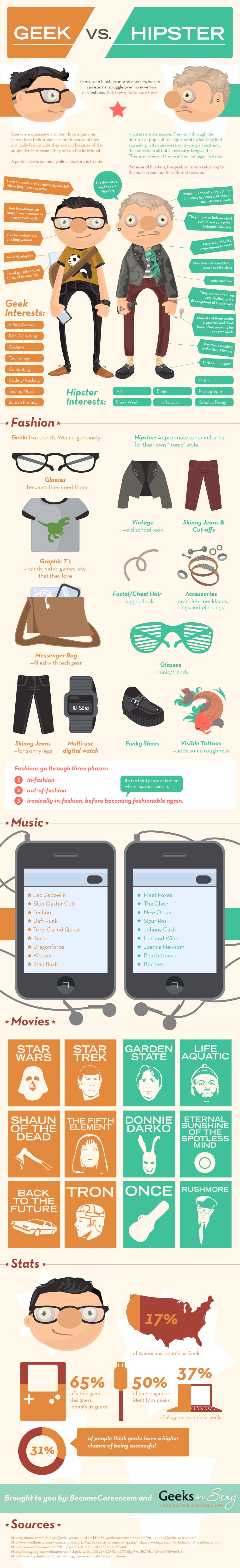 Geeks vs. Hipsters [Infographic]