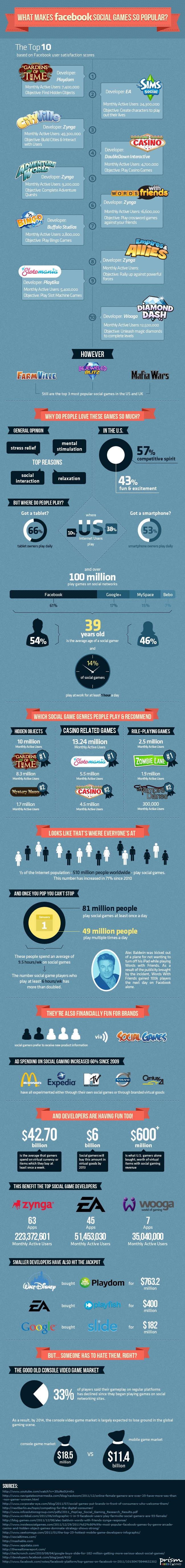 Top Social Games & Why They Are So Popular [Infographic]