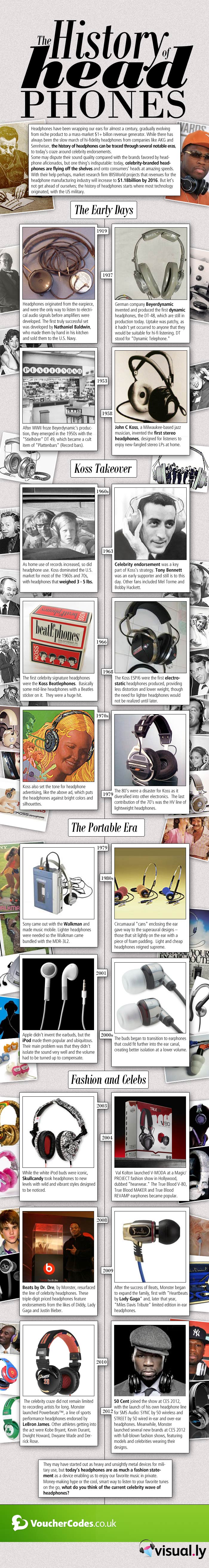 The History Of Headphones [Infographic]