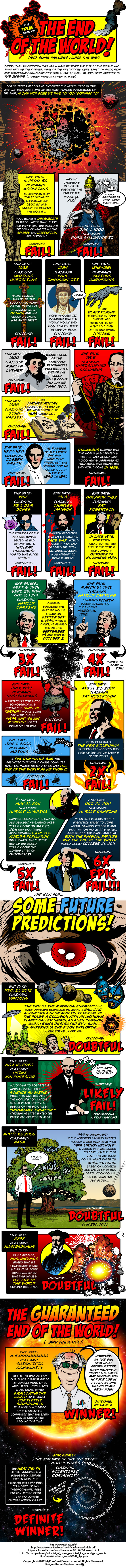 The Epic Failed Predictions For The End Of The World [Infographic]