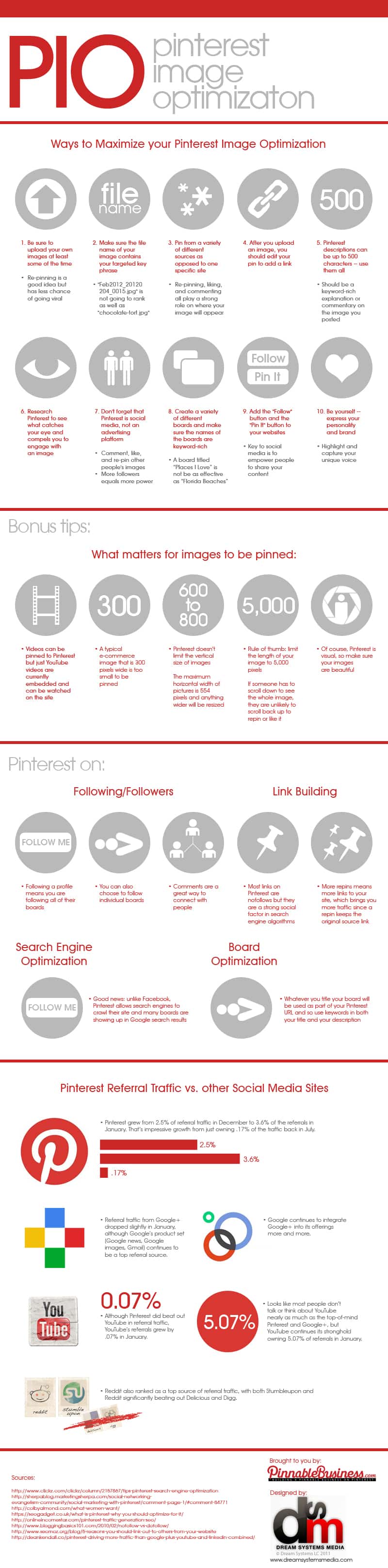 Get Repinned: Pinterest Image Optimization Guide [Infographic]
