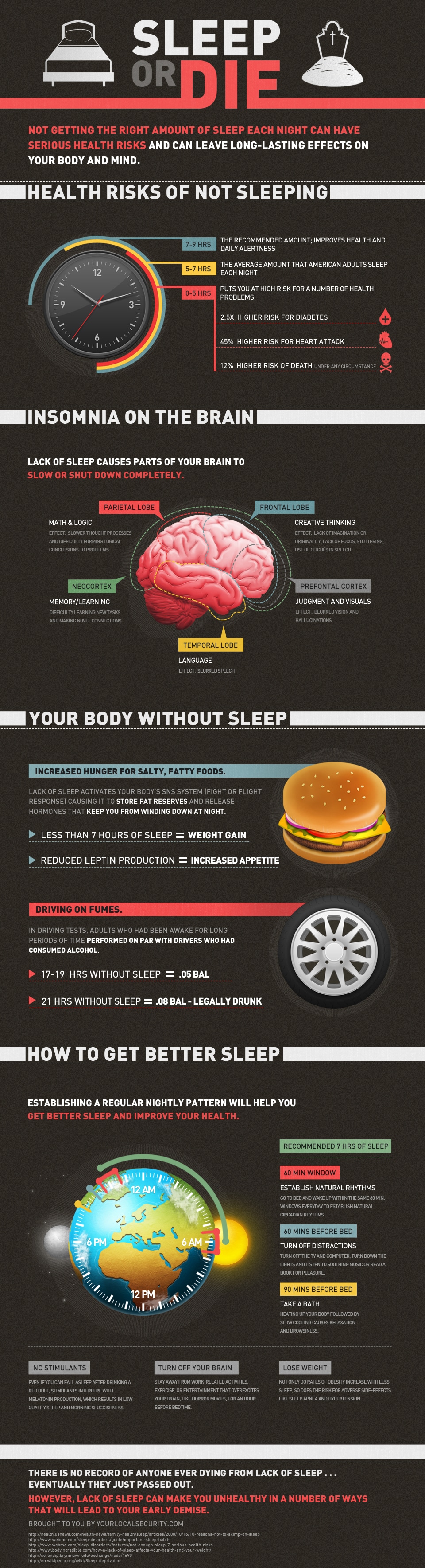 Sleep Or Die: How Little Or No Sleep Will Affect You [Infographic]