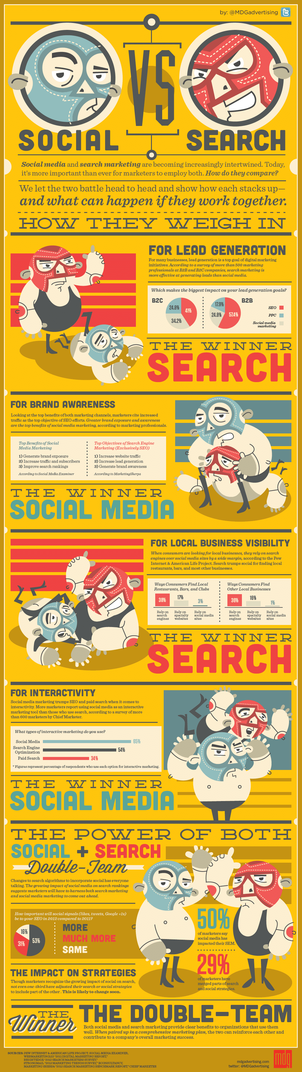 Social vs. Search Marketing: How They Compare [Infographic]