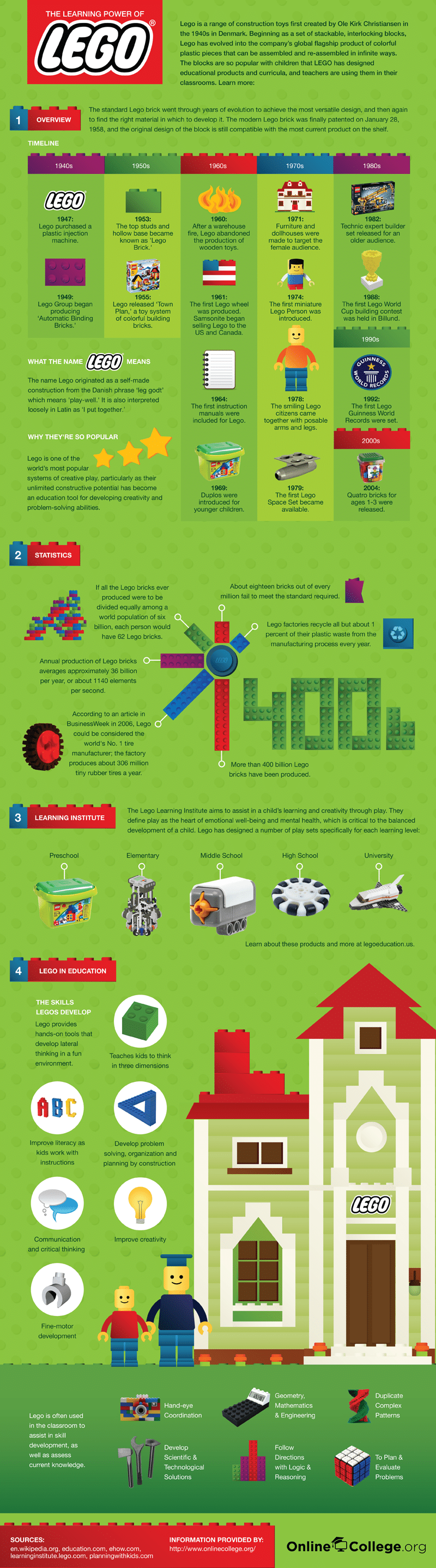 The Learning Power Of Lego [Infographic]