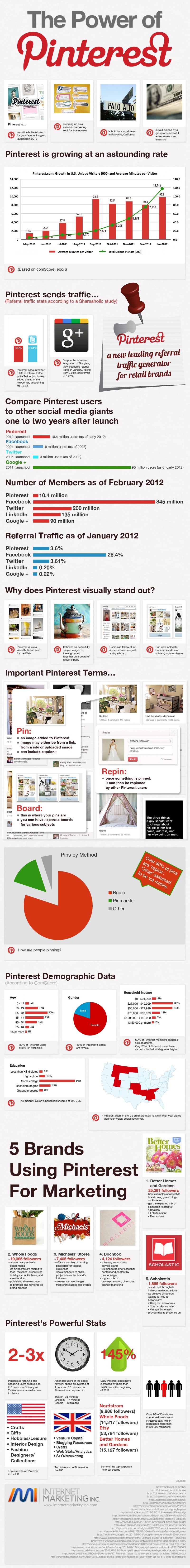 Comparing Pinterest With Facebook & Twitter [Infographic]