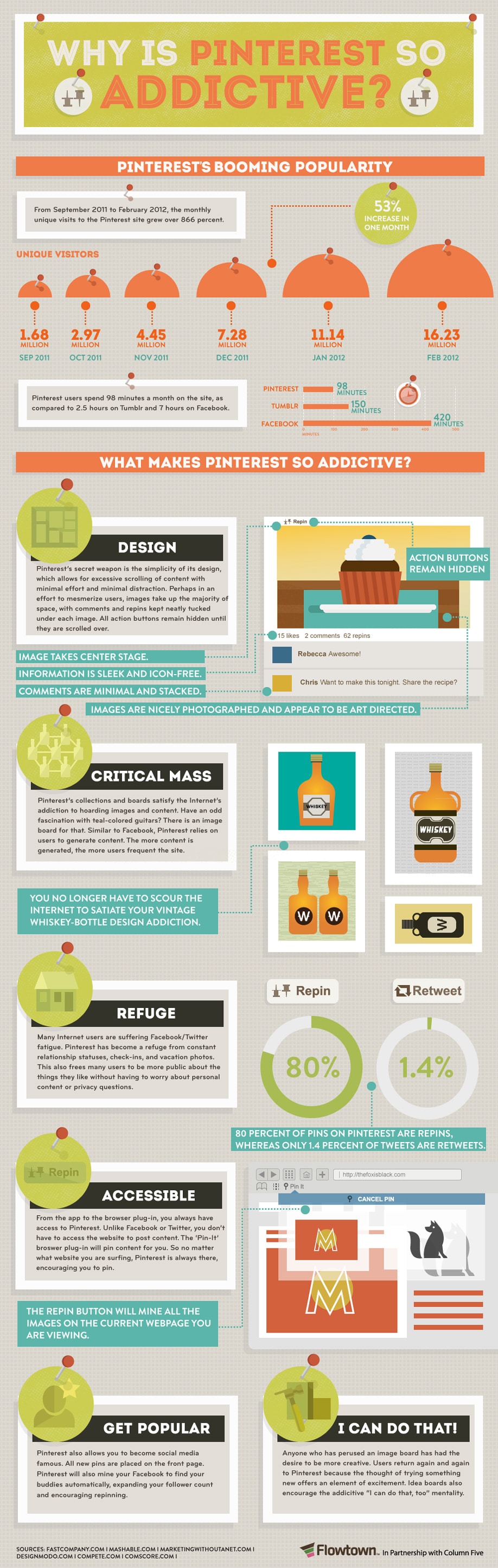 Why Pinterest Is So Addictive [Infographic]