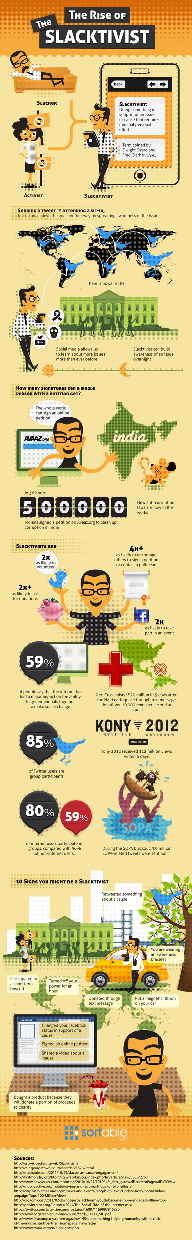 The Rise Of The Slacktivist [Infographic]