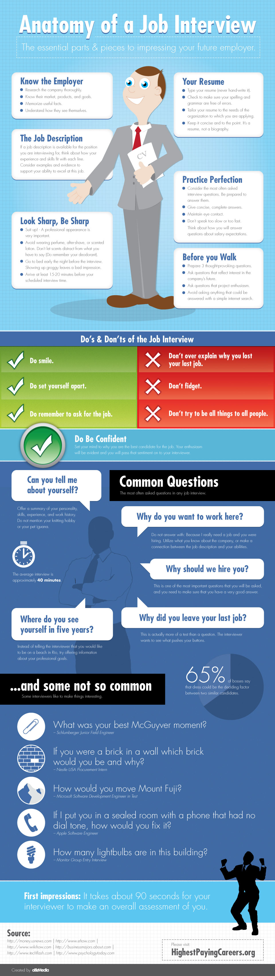 How To Ace A Job Interview [Infographic]