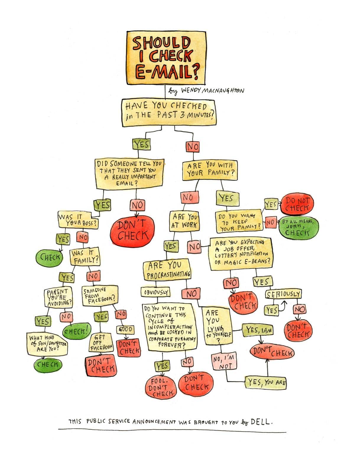 Simplest Way To Know If You Should Check Your Email [Flowchart]
