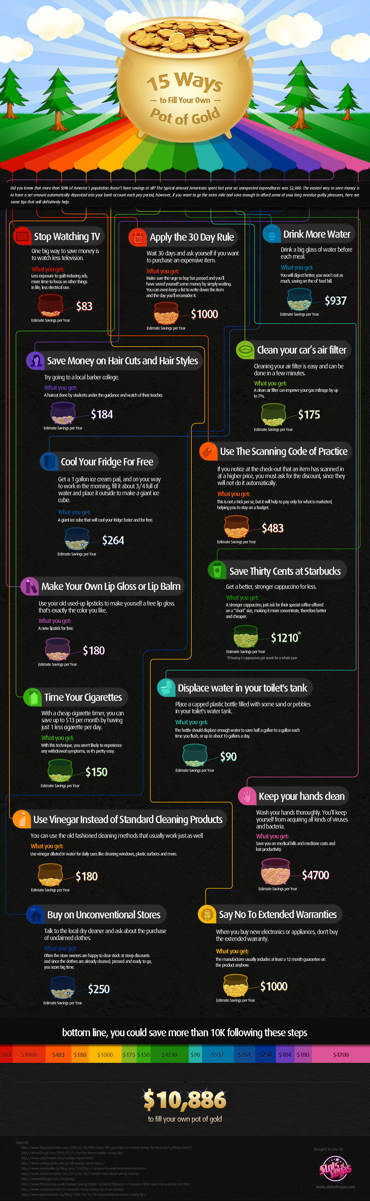15 Money Hacks That Will Fill Your Own Pot Of Gold [Infographic]