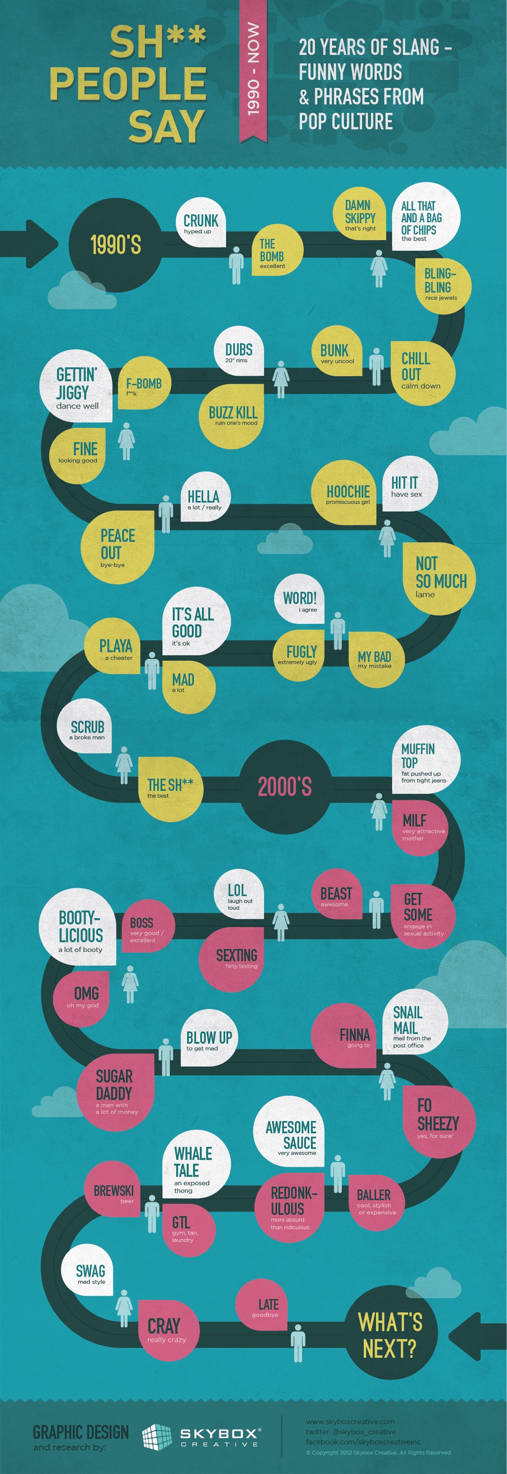 Shit People Say: Slang From The 1990s Until Today [Infographic]