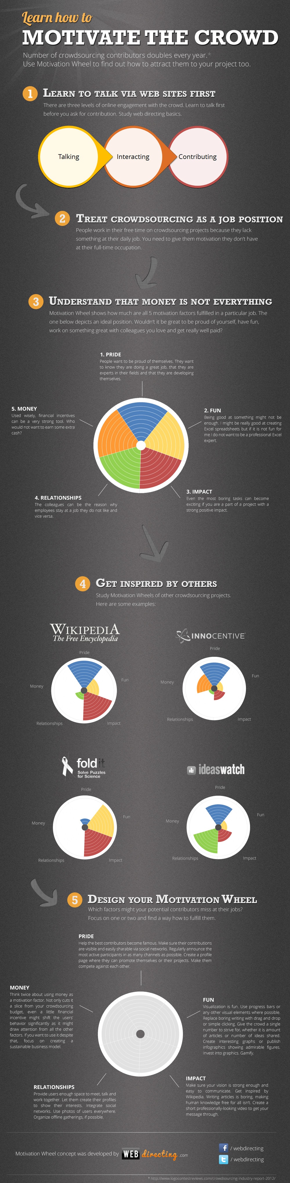 How To Motivate & Inspire Social Media Interaction [Infographic]