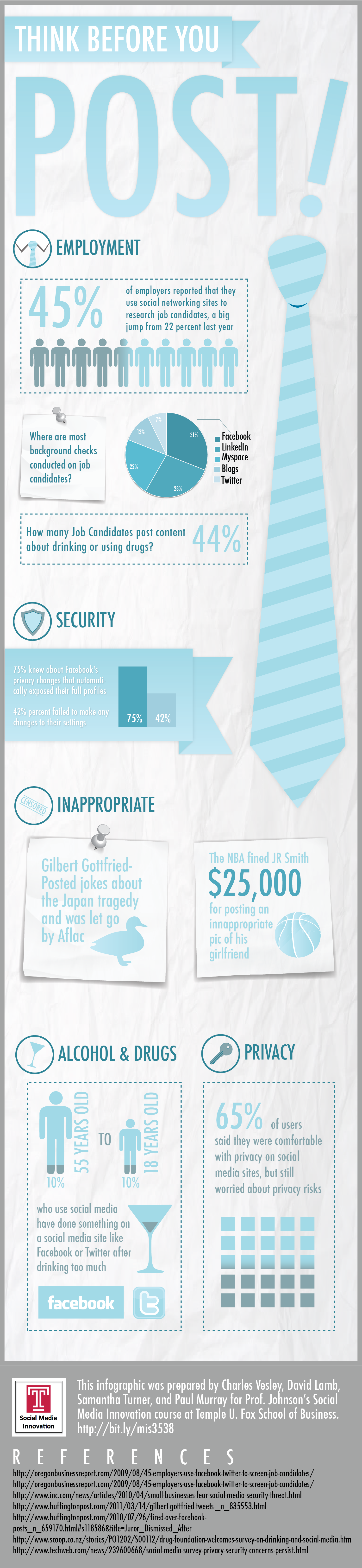 Think Before You Post: Job Background Checks [Infographic]