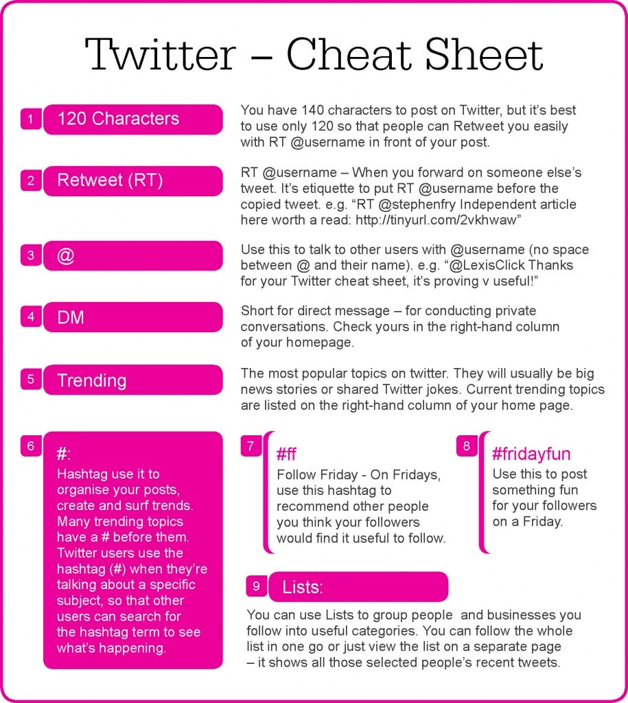 Back To Basics: Twitter Cheat Sheet