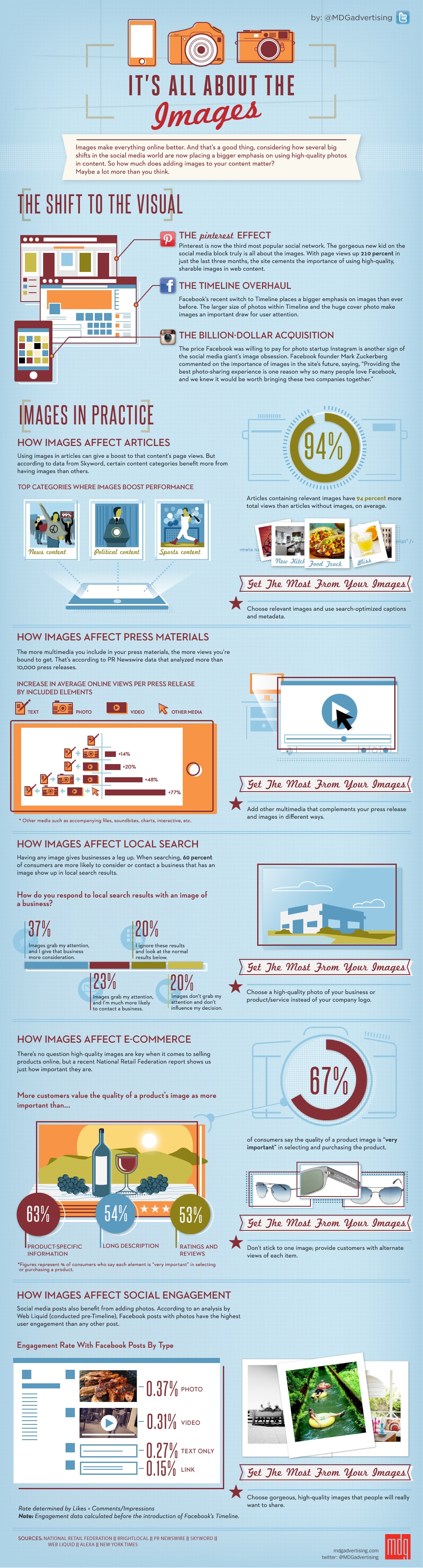 How Images Affect The Success Of Your Blog [Infographic]