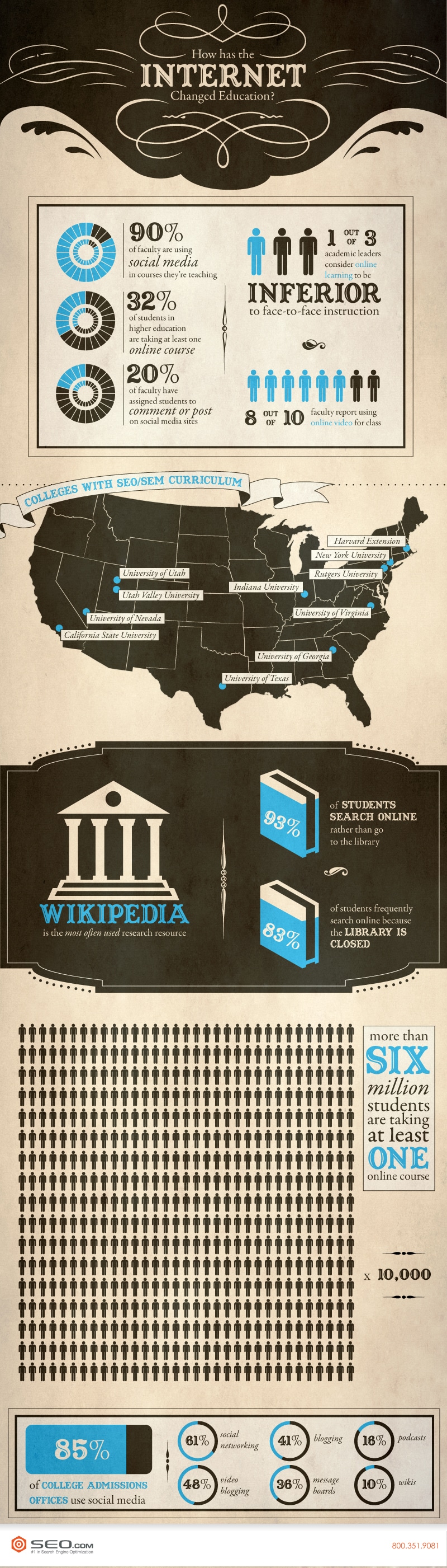 The Growing Impact Of Internet On Education [Infographic]