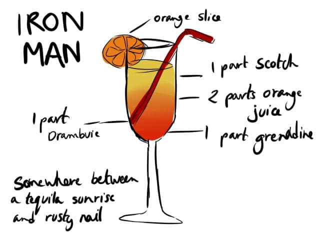 Creative Cocktail Recipes Inspired By The Avengers