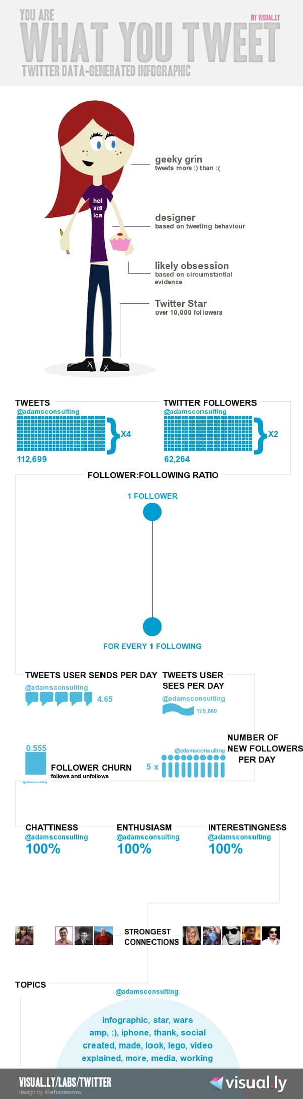 You Are What You Tweet [Infographic Generator]