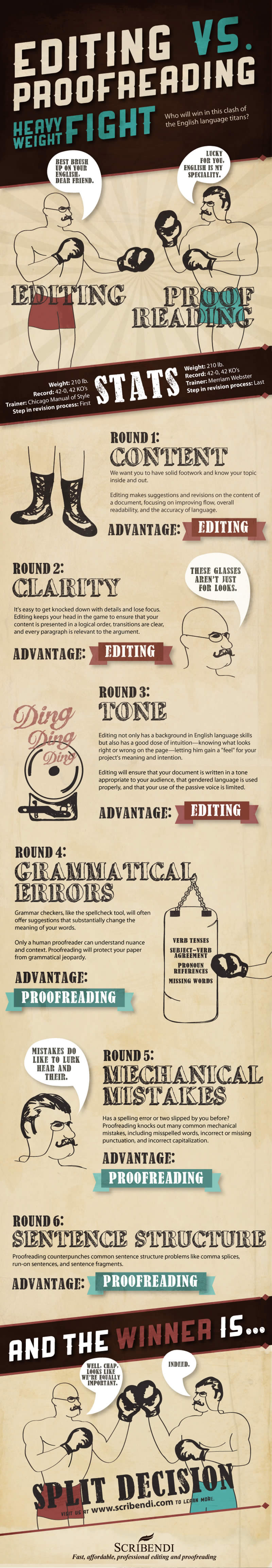 Editing vs. Proofreading: What’s Most Important [Infographic]