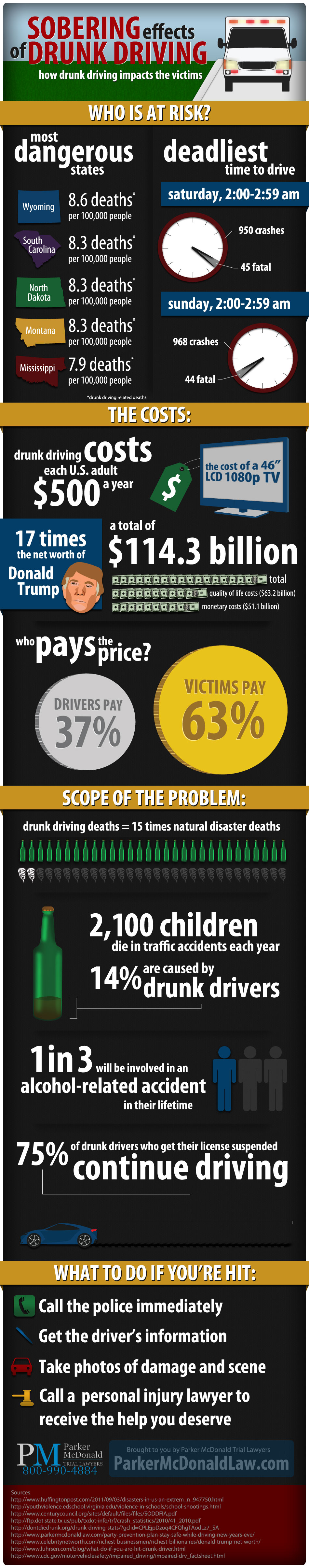 The Sobering Effects Of Drunk Driving [Infographic]