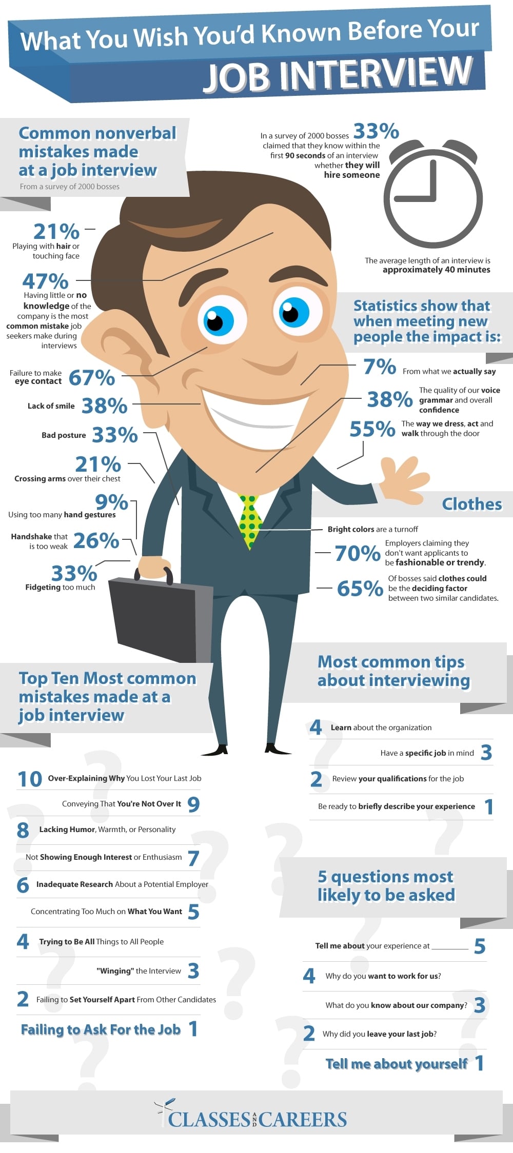 Things To Know Before Your Job Interview [Infographic]