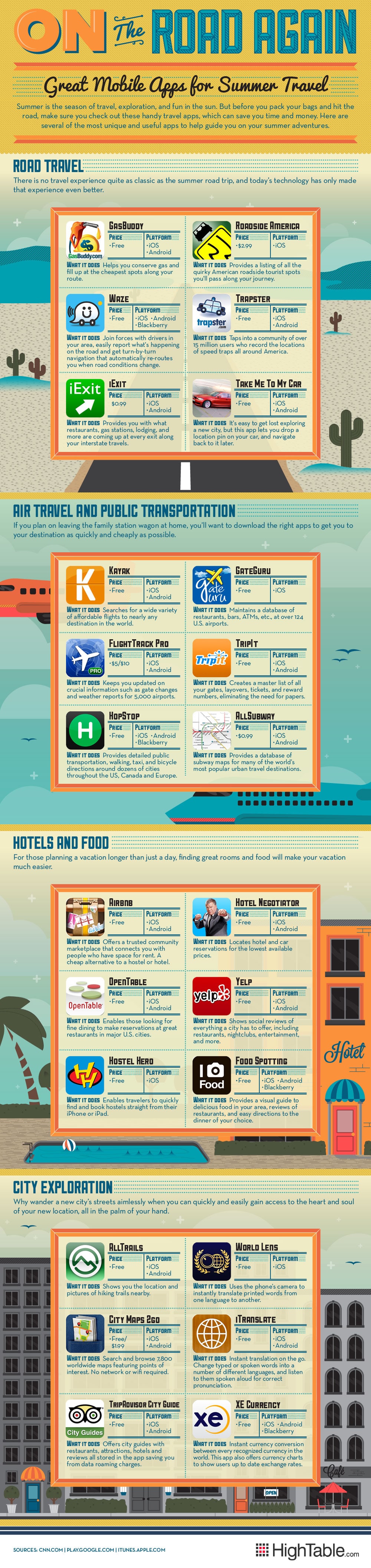 24 Mobile Apps To Make Your Summer Road Trip Better [Infographic]