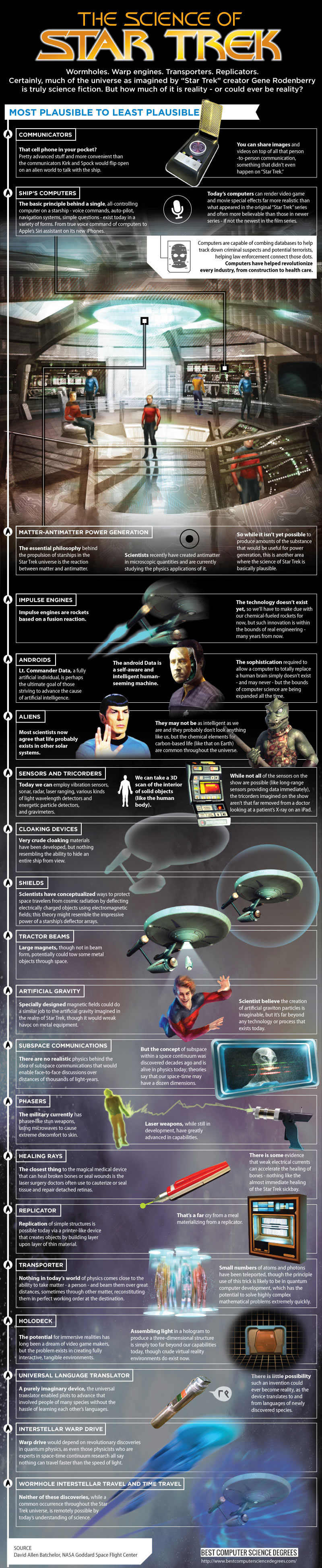 The Science Behind Star Trek Technology [Infographic]