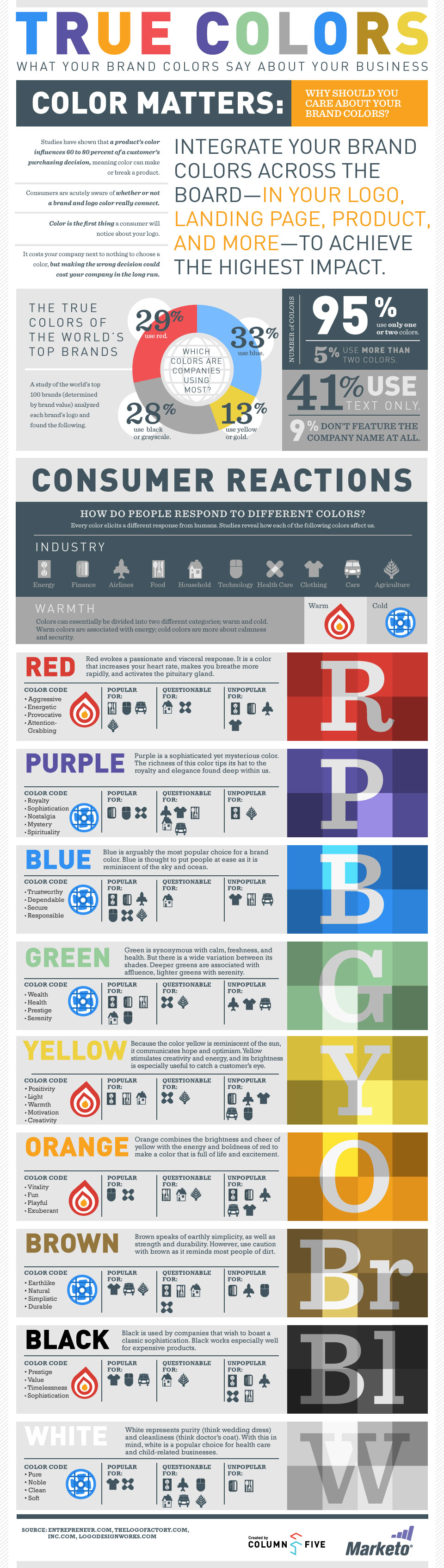 What Your Logo & Website Colors Say About Your Brand [Infographic]