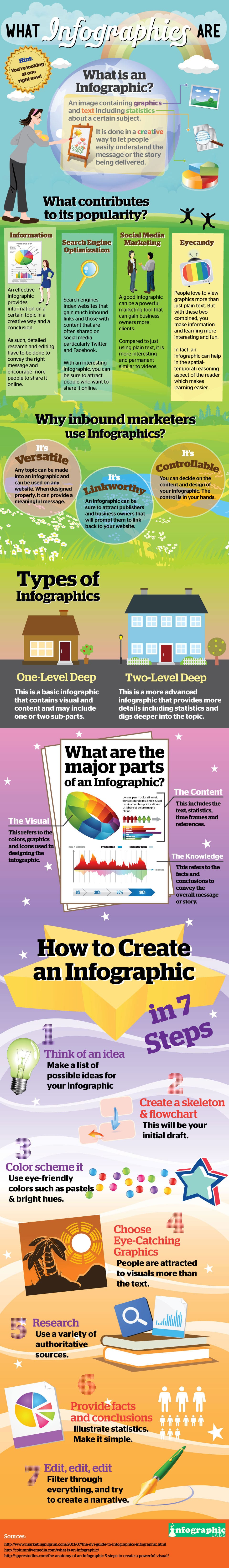 How To Create Your Own Infographic In 7 Steps [Infographic]