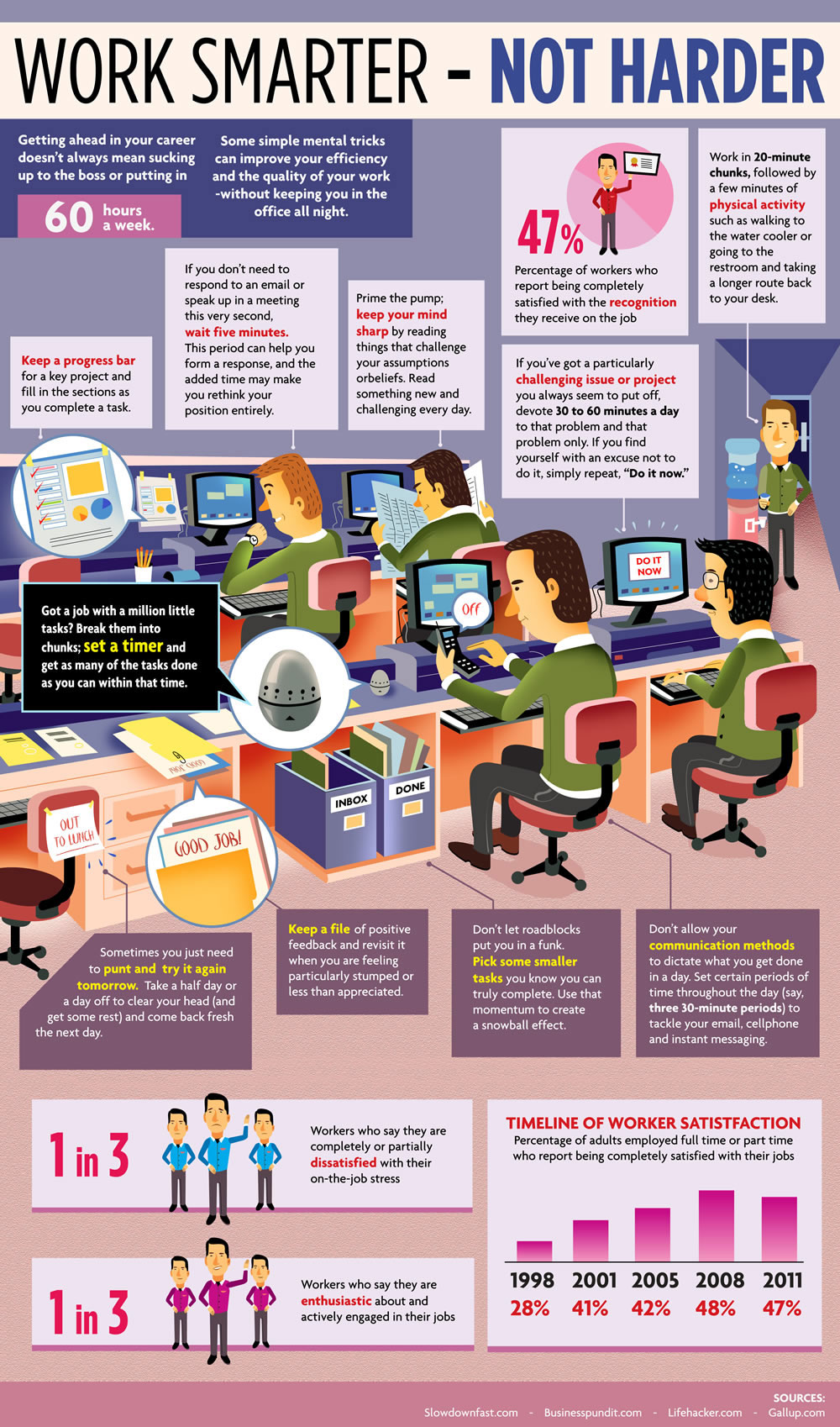 Work Smarter: Maximize Your Efficiency In The Office [Infographic]