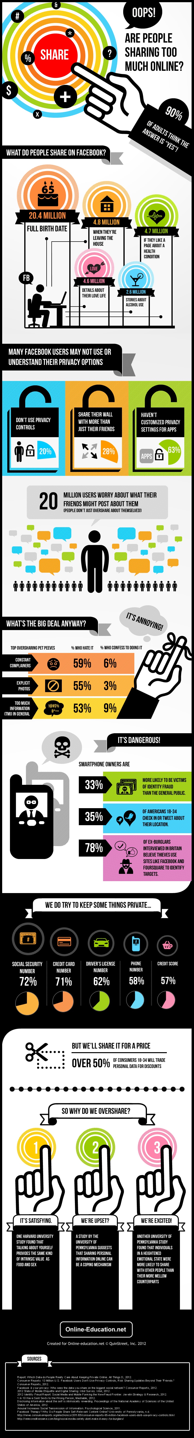 How We Might Share Too Much Online [Infographic]