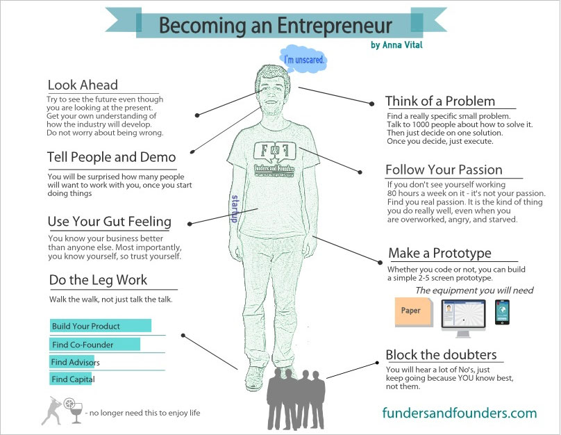 What It Takes To Become An Entrepreneur [Infographic]