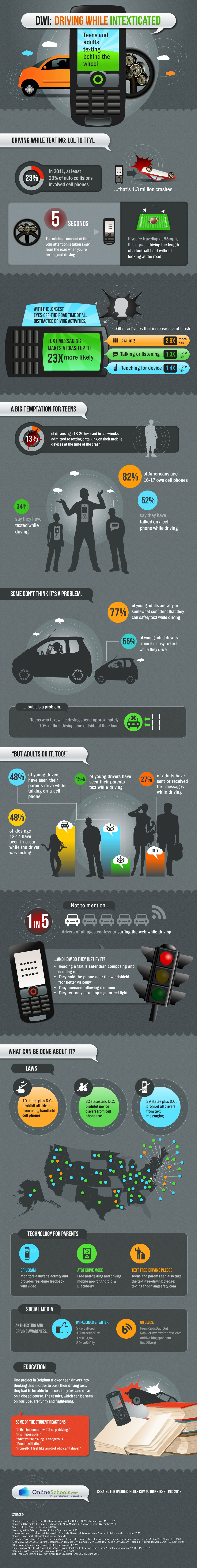 Texting While Driving: It’s Worse Than You Think [Infographic]