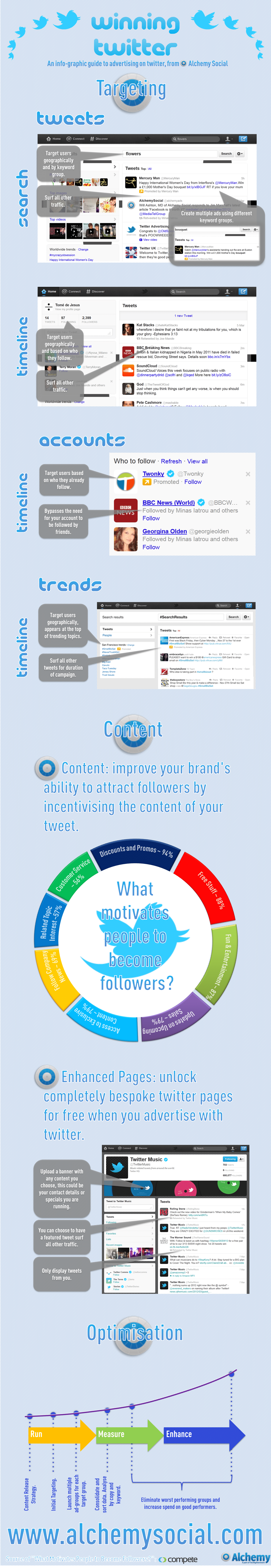 How To Find & Optimize Your Niche Following On Twitter [Infographic]